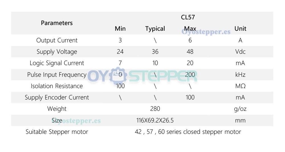 Leadshine CL57 Controlador paso a paso de circuito cerrado 0-8.0A 24-48VDC para motor paso a paso Nema 17, Nema 23, Nema 24